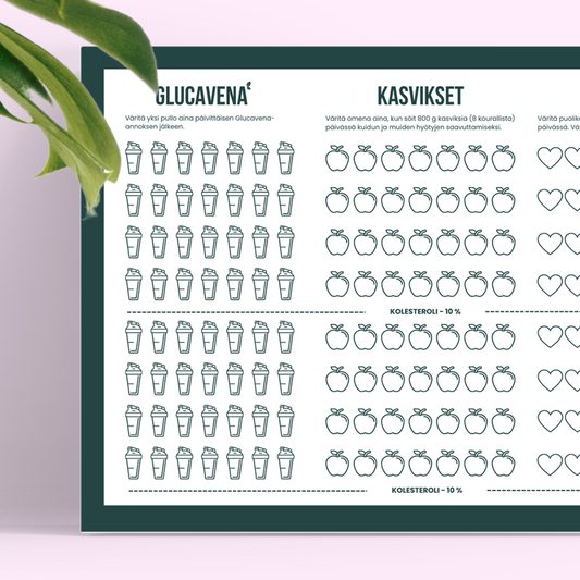 Glucavena-Überwachungstabelle